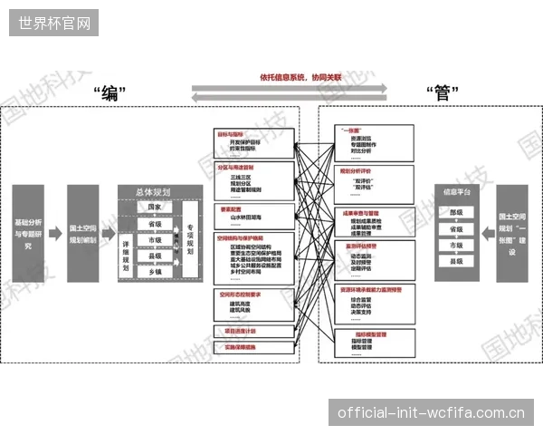 雷格拉吉的空间压缩模型成熟，紧凑三线防守有效限制对手的中路渗透。